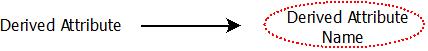 ER Diagram : Derived Attribute